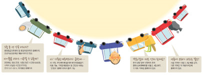 [토요기획]고속道 비상상황땐 무료 견인서비스… 응급의료정보 앱 필수!
