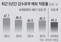 중성청태외국법자문법률사무소 | “기상천외한 기상청… 자문관 뽑는다더니 퇴직선배들로 채워”