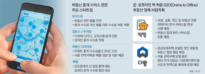 “반값 복비는 기본… 세입자엔 무료 중개 서비스”