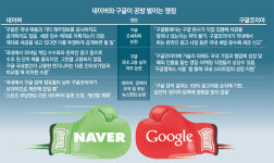 네이버 “구글, 세금 얼마 내나” vs 구글코리아 “우린 검색어 조작 안 해”