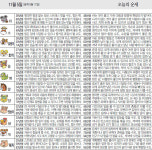 [오늘의 운세/11월05일]