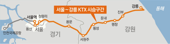 서울역∼강릉 100분… 12월 KTX 운행… 인천공항 제2터미널 내년 1월18일 개장