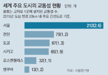 막무가내 우회전… 위험천만 ‘교통섬’