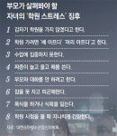 초등생땐 복통 등 호소… 중고생 올라가면 반항-비행 폭발