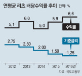 [단독]“단돈 5000원이면 부동산 투자”… 소액 리츠 상품 뜬다