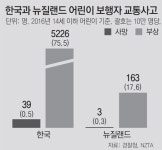 학부모 보호속 걸어서 통학… 몸으로 익히는 ‘워킹스쿨버스’