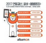 최악 ‘헬’ 알바는 택배 상하차, 널널 ‘꿀’ 알바는 ‘’