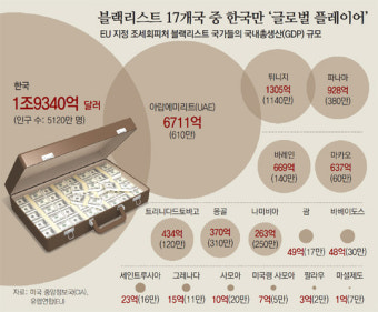 김동연 부총리 “조세회피처 지정 관련 EU대사 다음 주 초치”