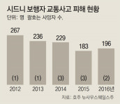 교통지옥 시드니 도심, 아예 車 없앤다
