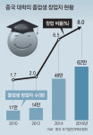 “新산업 싹 키워라” 전략적 방치… 아이디어 팝콘처럼 터진다