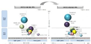 [12월 월간 PC방 순위] 배그의 돌풍 그리고 로우바둑이의 상승