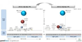 [12월 월간 PC방 순위] 배그의 돌풍 그리고 로우바둑이의 상승