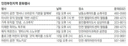[인천부천지역 문화행사]어린이 공연 ‘앤서니 브라운의 기분을 말해봐’ 外