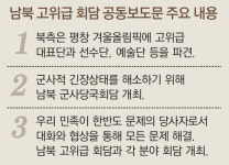 北, 평창 문열고 비핵화 말문 막았다