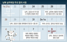 금강산-개성공단길에서 ‘빅 이벤트’… 교류 상징 되살리기