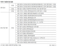 [부동산 캘린더]원주-구미 등 非수도권 4곳 청약… 본보기집 16곳