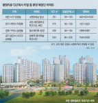 행정타운 가까운 아파트 탐나네