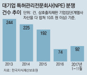 ‘특허괴물’ 유니록 경계령…작년 한국기업 상대 14건 소송