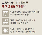 학교안 어린이집 “교장 눈치보는 더부살이 면하게 됐다”