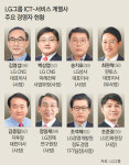 ‘프리미엄 LG’ 책임진 10인의 혁신가