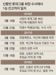 호텔롯데 상장도 연기… 롯데, 비상경영 돌입