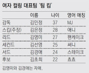“우리는 팀 킴”… 강호들에 매운 맛 보여준 ‘의성 마늘 소녀들’