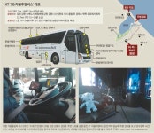 [퇴근길 미래] 평창 마스코트 ‘수호랑’과 함께 ‘5G 자율주행버스’ 타보니…