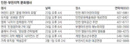 [인천판/문화가]인천 어린이 공연 ‘꿀벌 마야의 모험’ 外
