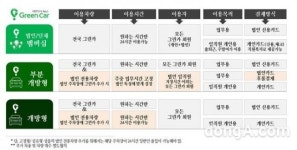 그린카, 법인 전용 카셰어링 서비스 개편… 기업 업무 효율↑