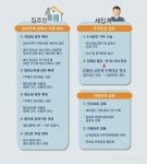 주택임대사업자 등록, 3월에 마쳐야 하는 이유