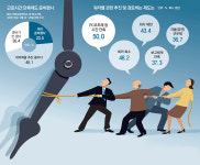 “워라밸로 가는 길, 짧고 굵게 일하자”