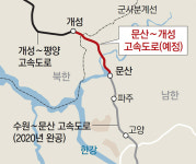 [단독]道公, 문산~개성 고속도로 재추진TF 구성