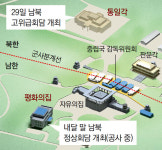 평화의집, 남북정상회담 대비 공사