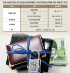 [머니 컨설팅]금리 인상기… 전세대출부터 갚아라