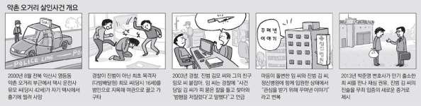 ‘약촌오거리 살인’ 진범 18년만의 단죄… 늦었지만 정의가 이겼다