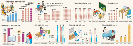 [data&]‘틈문화창작지대’ 개소 후 3년… 우수한 창업·창직 성과 일궈