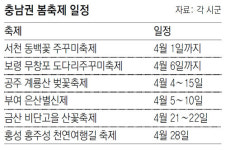 “봄 봄 봄… 꽃피는 4월엔 충남으로 여행 오세요”