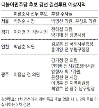 안철수 등판에… 與, 광역후보 결선투표