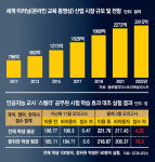 학원-인강서 AI샘으로… ‘에듀테크’ 교육시장 판 흔들다
