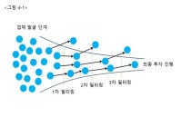 [스타트업 투자유치 마스터링] 4부 - VC의 투자 프로세스 이해하기