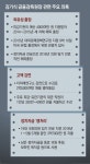 의원 출장 비용-일정 낱낱이 공개하는 ‘김기식법’ 만들어야