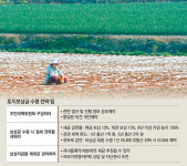 [머니 컨설팅]보상금 받아 1년내 농지 사면 취득세 감면
