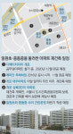 재건축에 포위된 두 학교, “먼지-소음 고통 어찌하나”