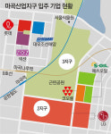 ‘한국의 실리콘밸리’ 마곡… 혁신 성장의 미래 짊어지다