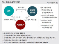 [비즈포커스]자동차도 이젠 전세로 탄다… 렌트카 시장 새 바람