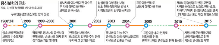 새 상품 우후죽순… 복잡할수록 함정 주의