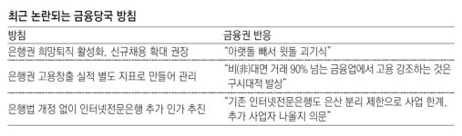사람 더 뽑으라면서 희망퇴직 권장… 엇박자 금융정책