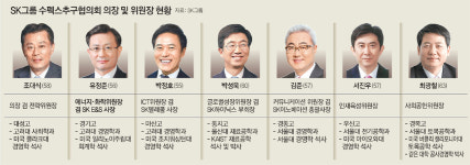 대규모 M&A 거듭 성공… 재계 3위 우뚝