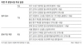 (주)커피브레이크씨엠 대방노블랜드1차 | [부동산 캘린더]전국 아파트 등 3495채 분양… 본보기집 4곳 열어