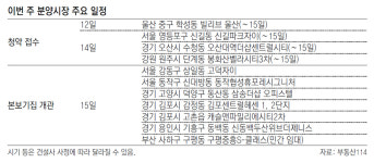 [부동산 캘린더]‘슈퍼위크’에 숨고르기… 전국 2141채 분양